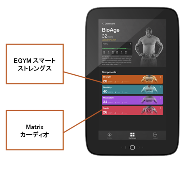 EGYM日本初上陸！ AIで可視化するメディカルフィットネス｜EGYMのメンバーアプリ